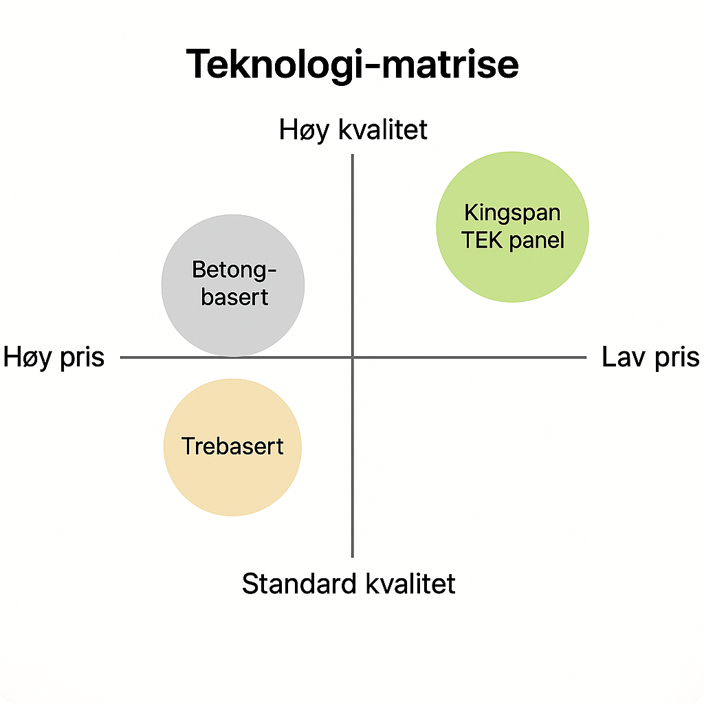Matriser begong tre kingspan image Matriser begong tre kingspan image